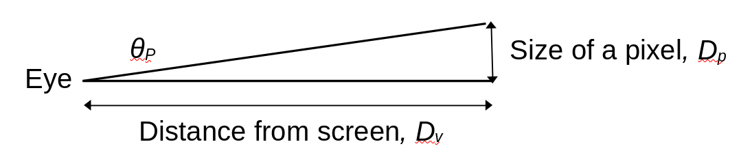 diagram showing pixel resolution