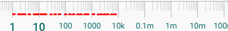 logarithmic number line