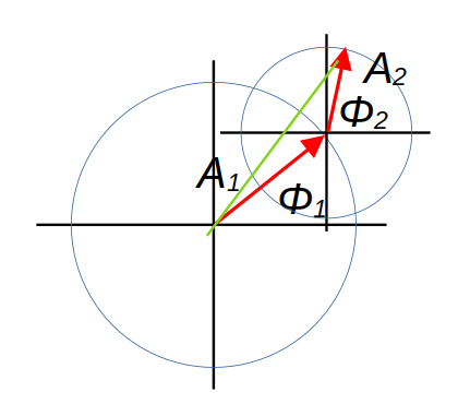 Illustration of phasor addition