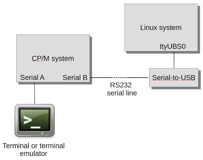 Diagram of the system set-up