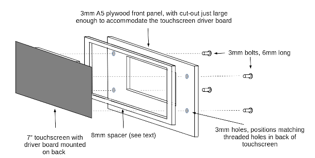 assembly of front panel and touchscreen