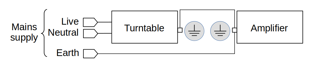 turntable wiring